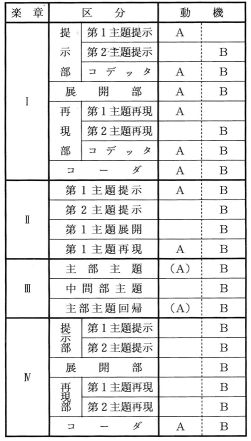 table