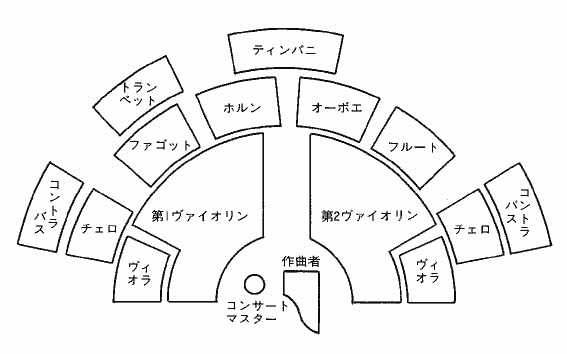 図1