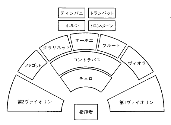 図2