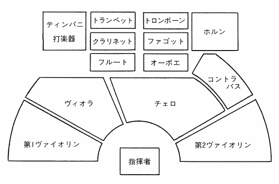 図3